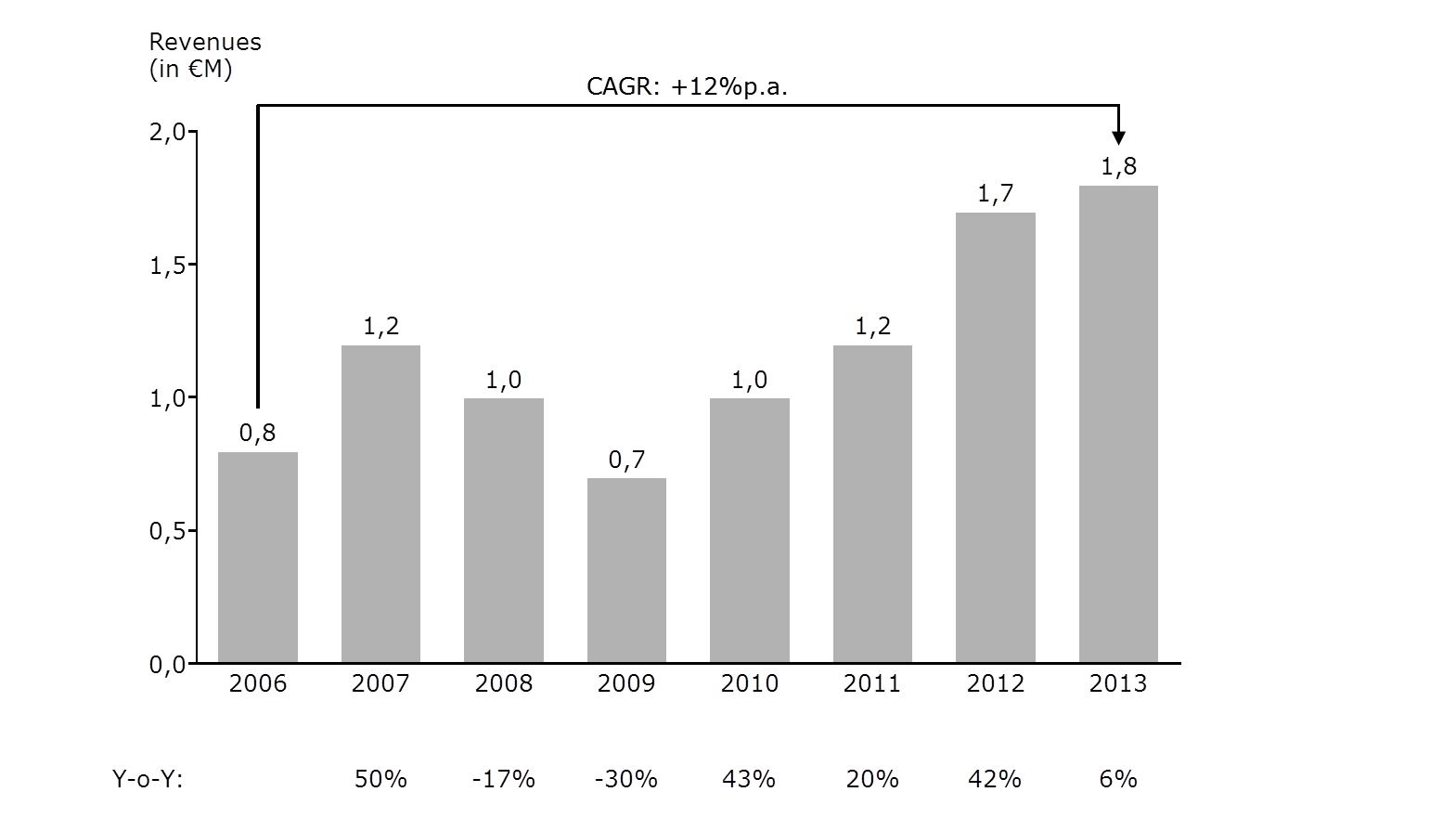 cagr-compounded-annual-growth-rate